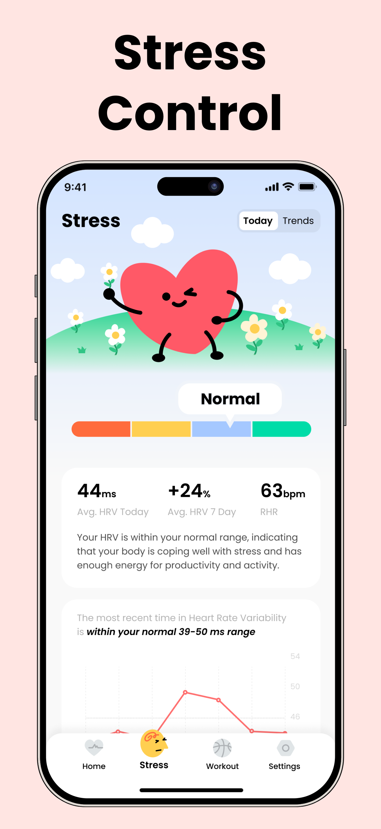 Stress Control